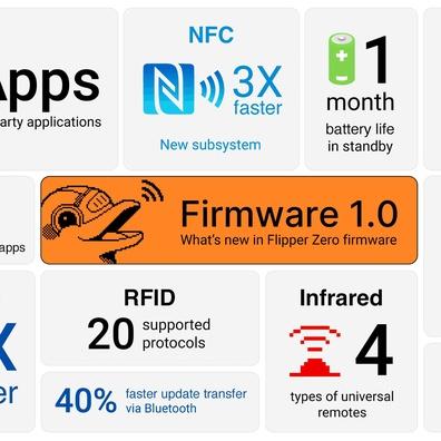 Flipper Zero's Major 1.0 Update Brings Powerful New Features to the Hacking Handheld